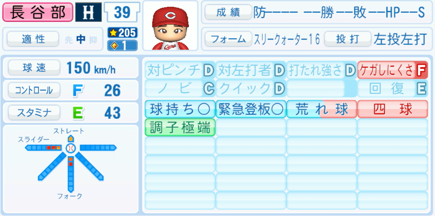 長谷部銀次のステータス画像