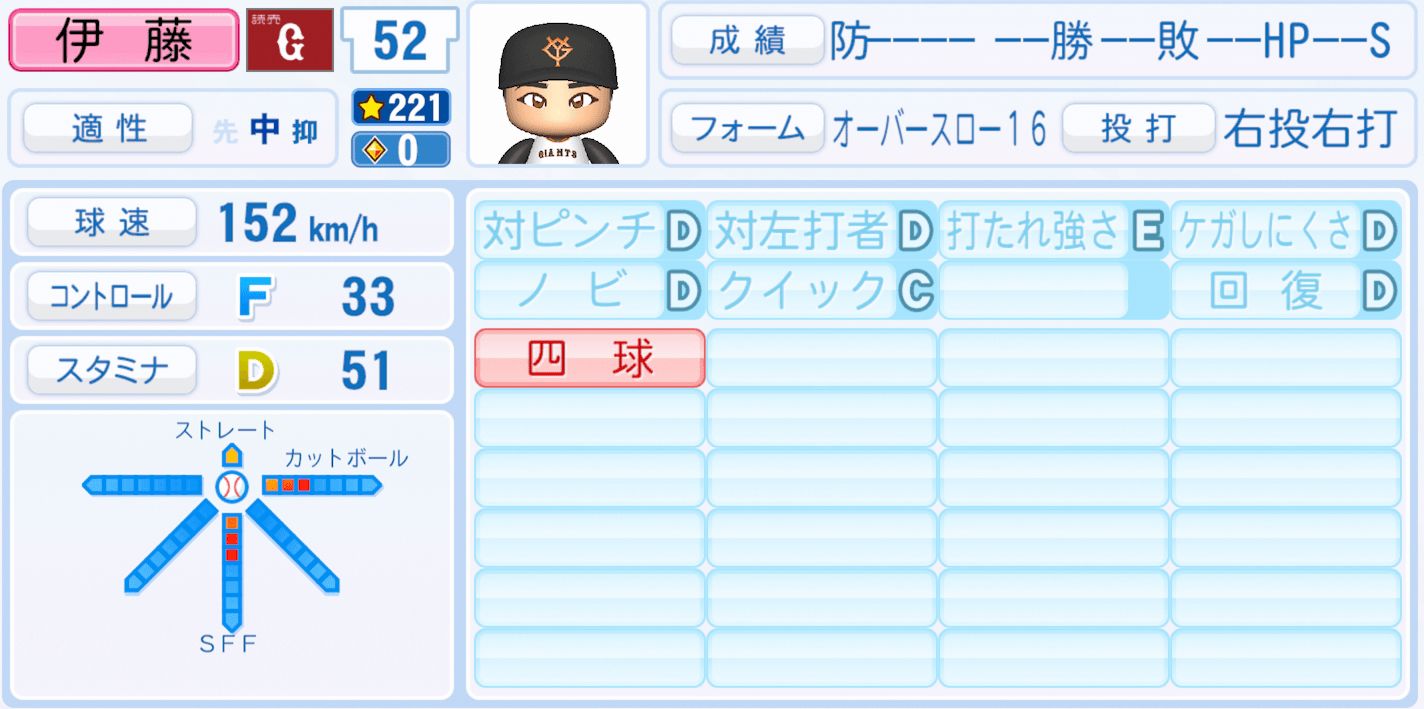 伊藤優輔のステータス画像