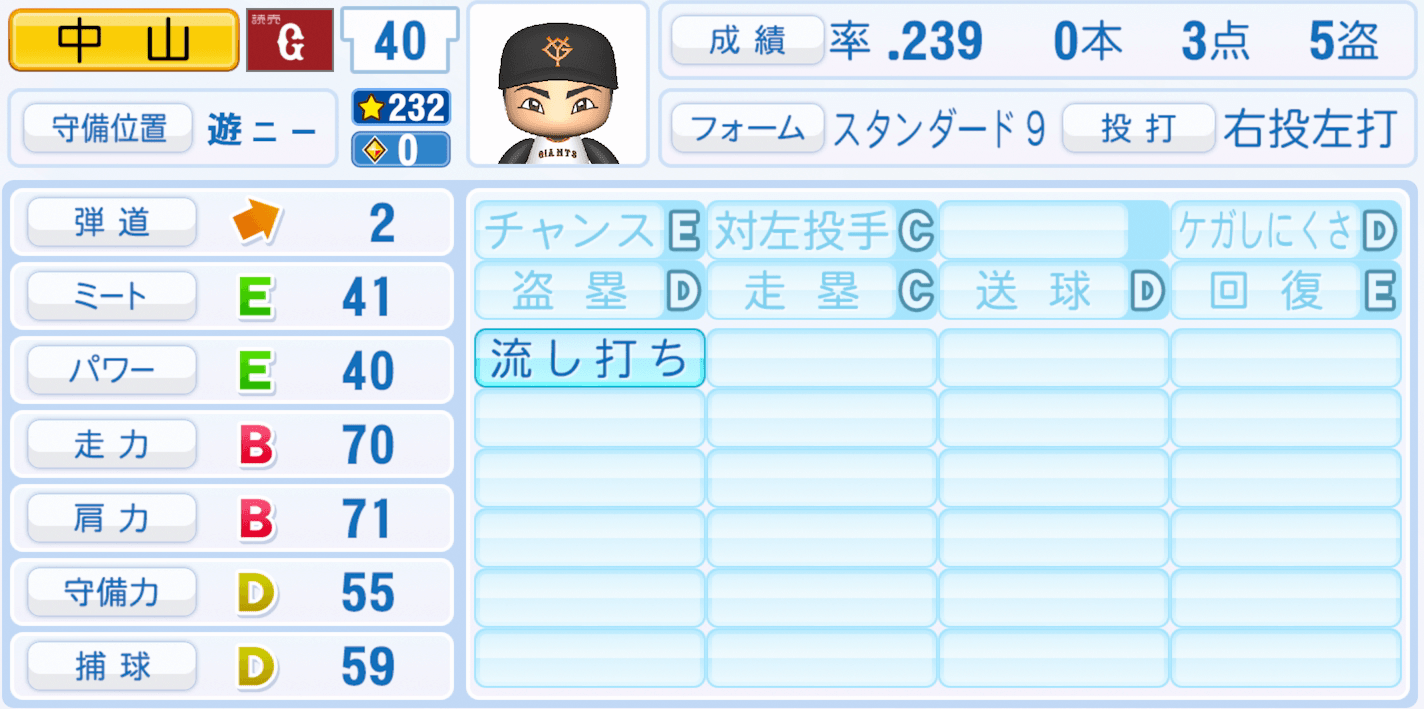 中山礼都のステータス画像