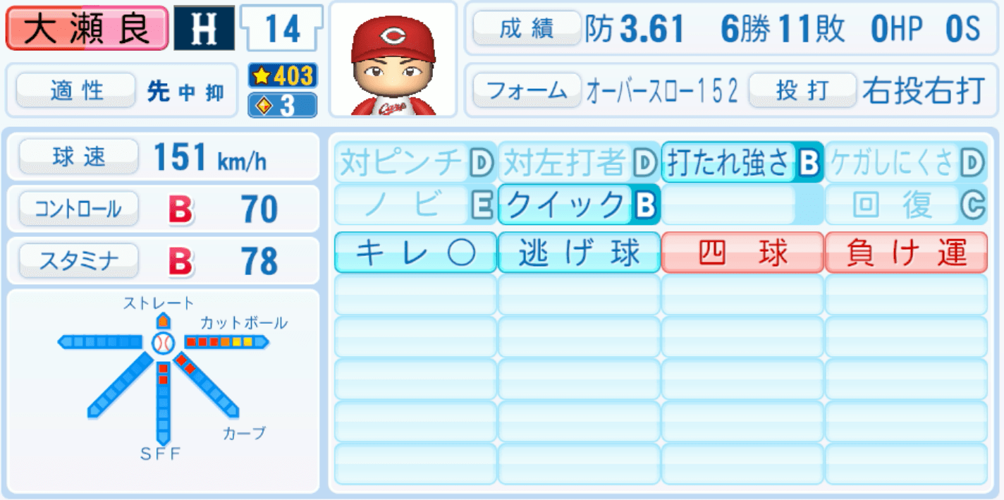 大瀬良大地のステータス画像