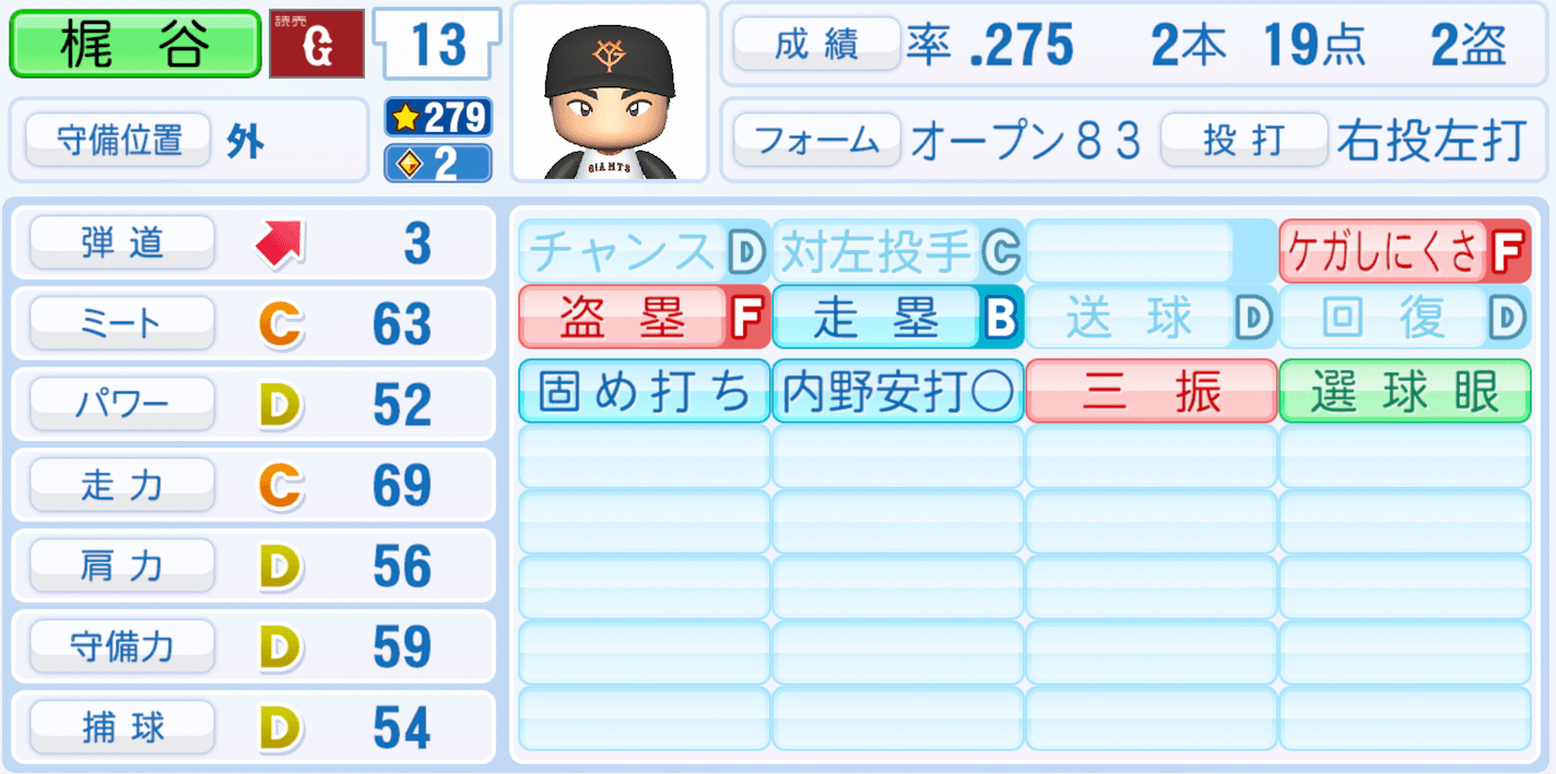 梶谷隆幸のステータス画像