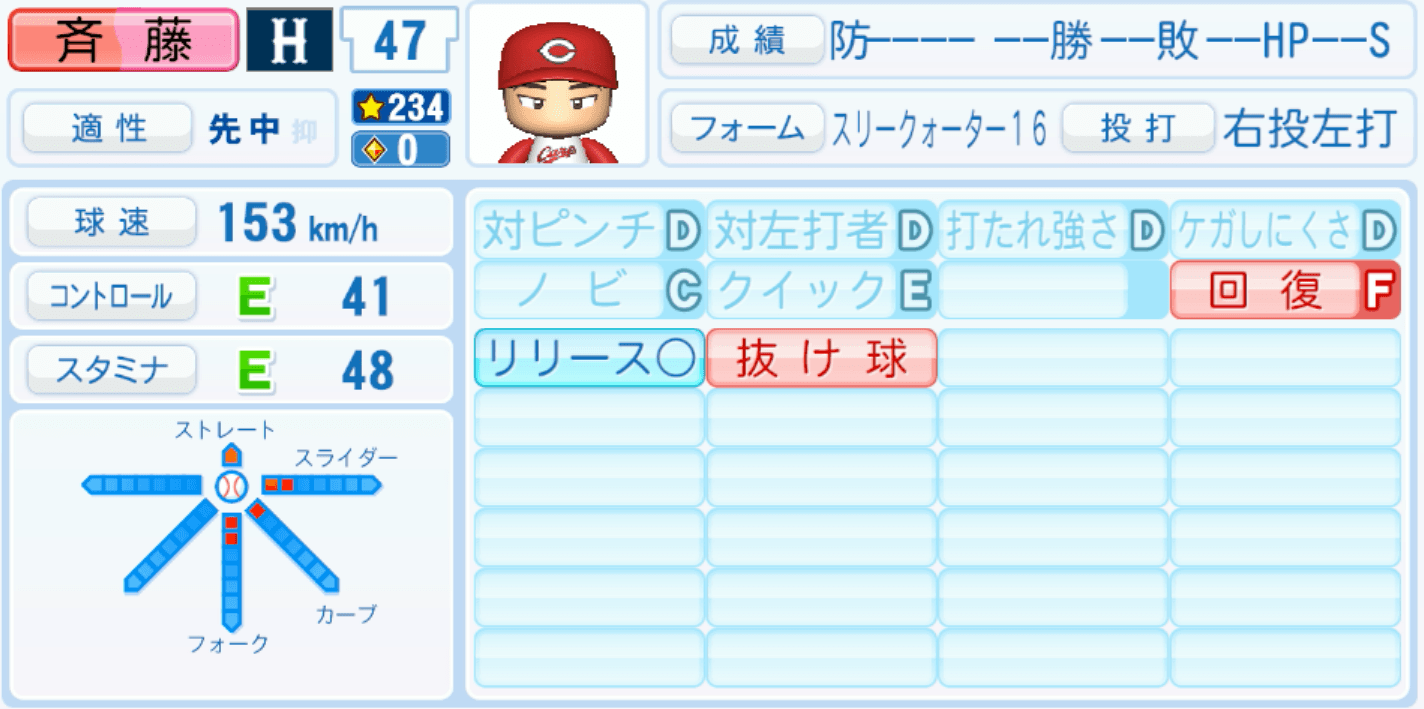 斉藤優汰のステータス画像