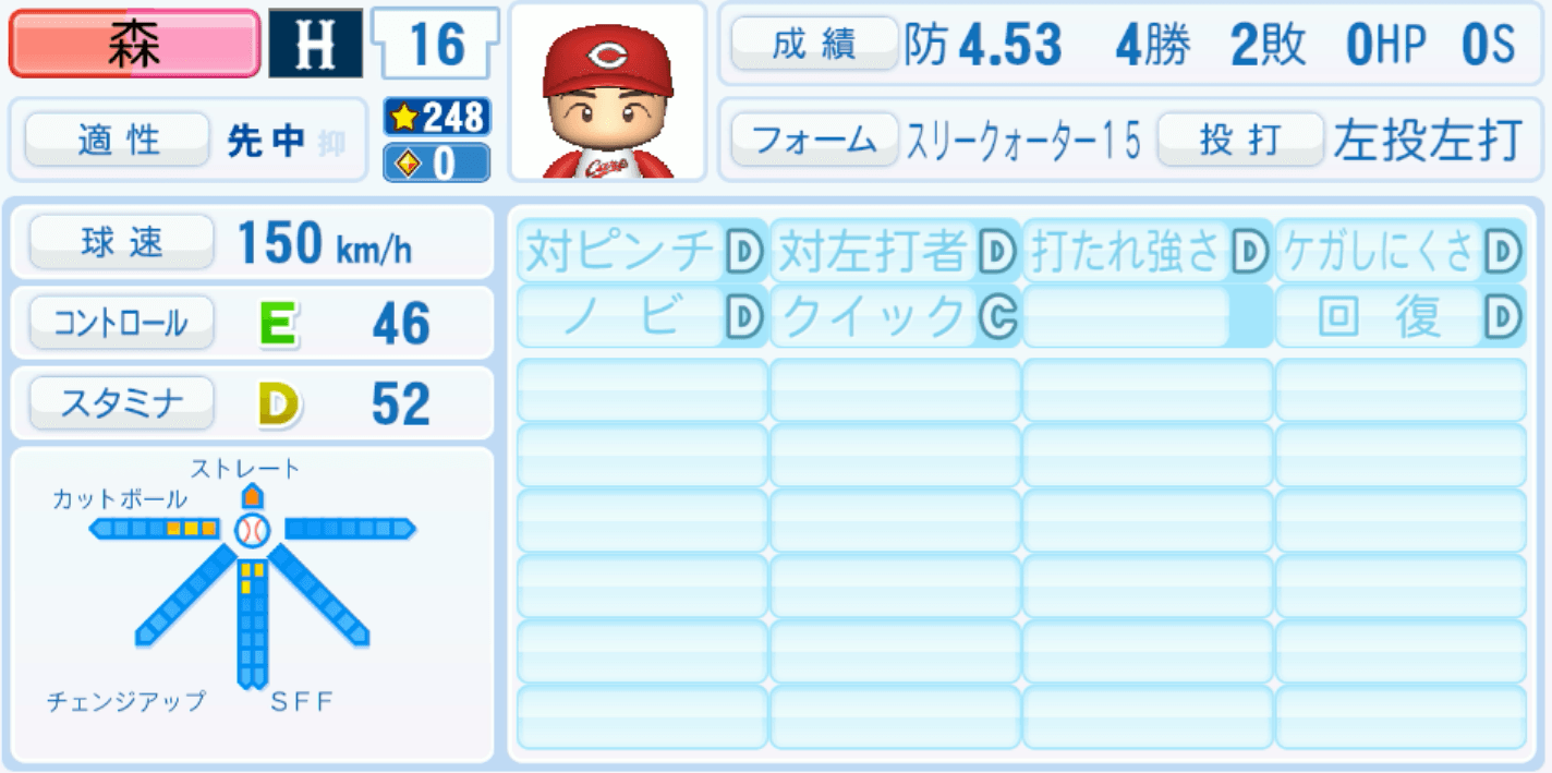 森翔平のステータス画像