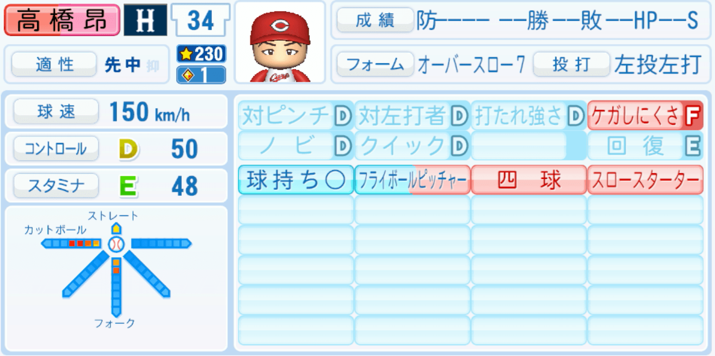 高橋昂也のステータス画像