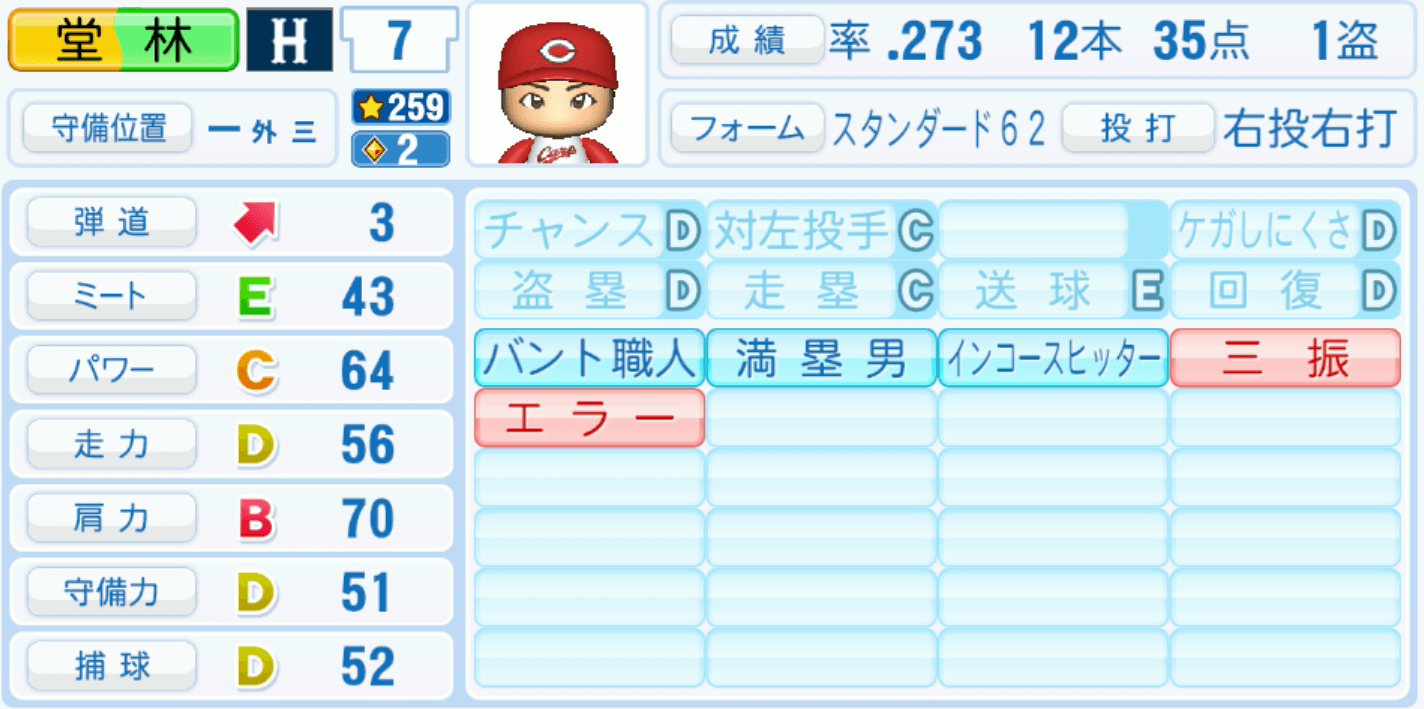 堂林翔太のステータス画像