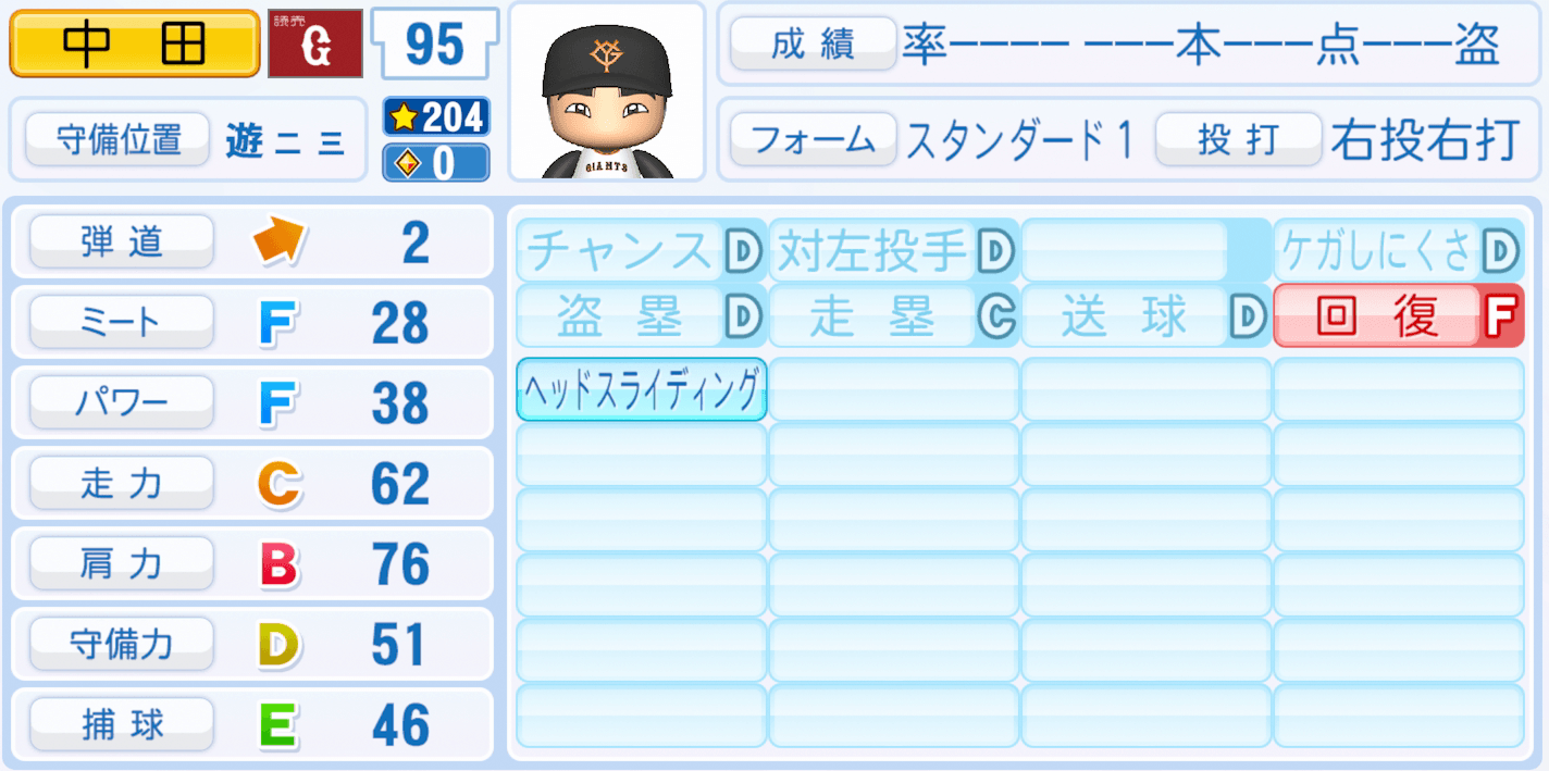 中田歩夢のステータス画像