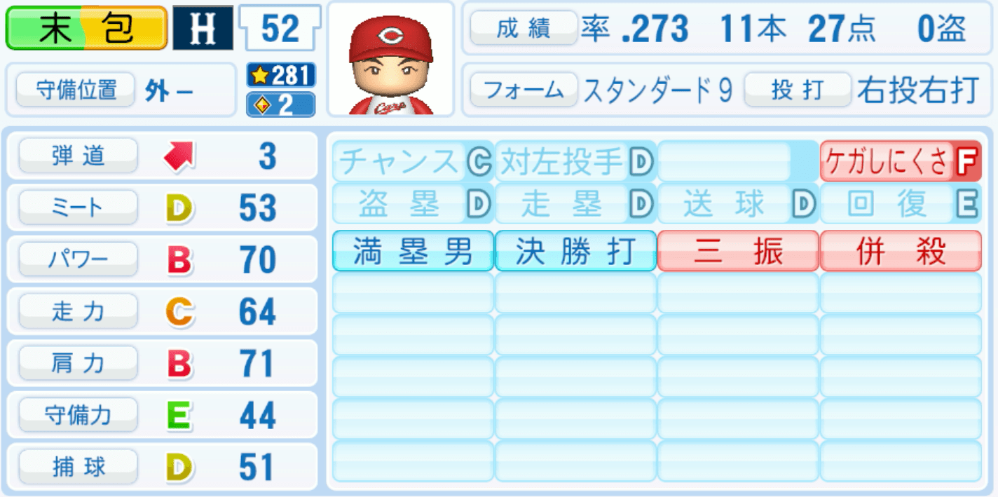 末包昇大のステータス画像