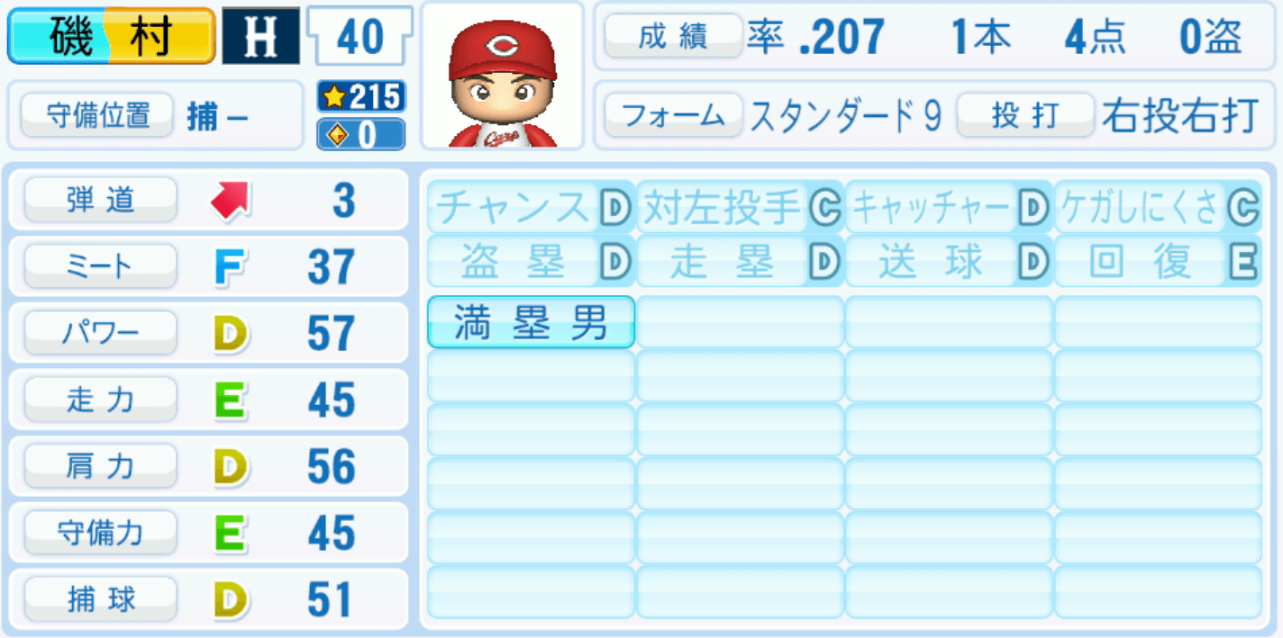 磯村嘉孝のステータス画像