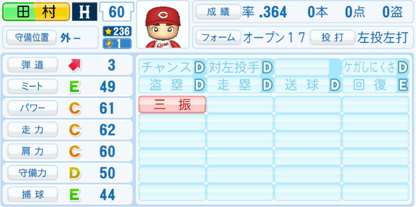 田村俊介のステータス画像