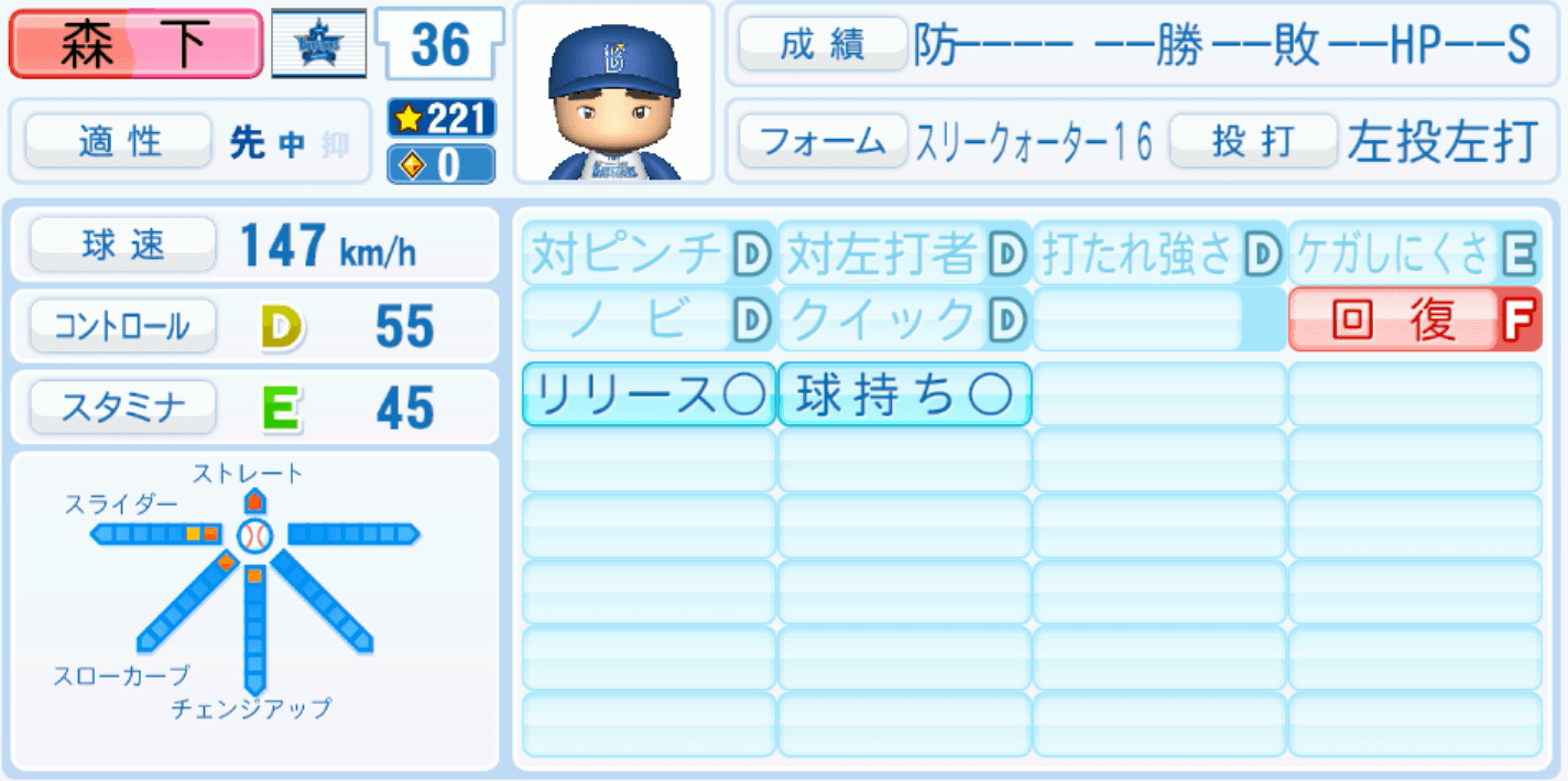 森下瑠大のステータス画像