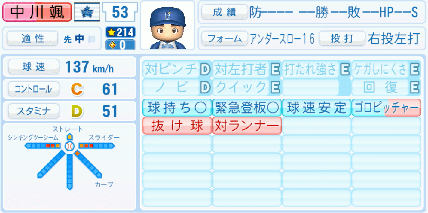 中川颯のステータス画像