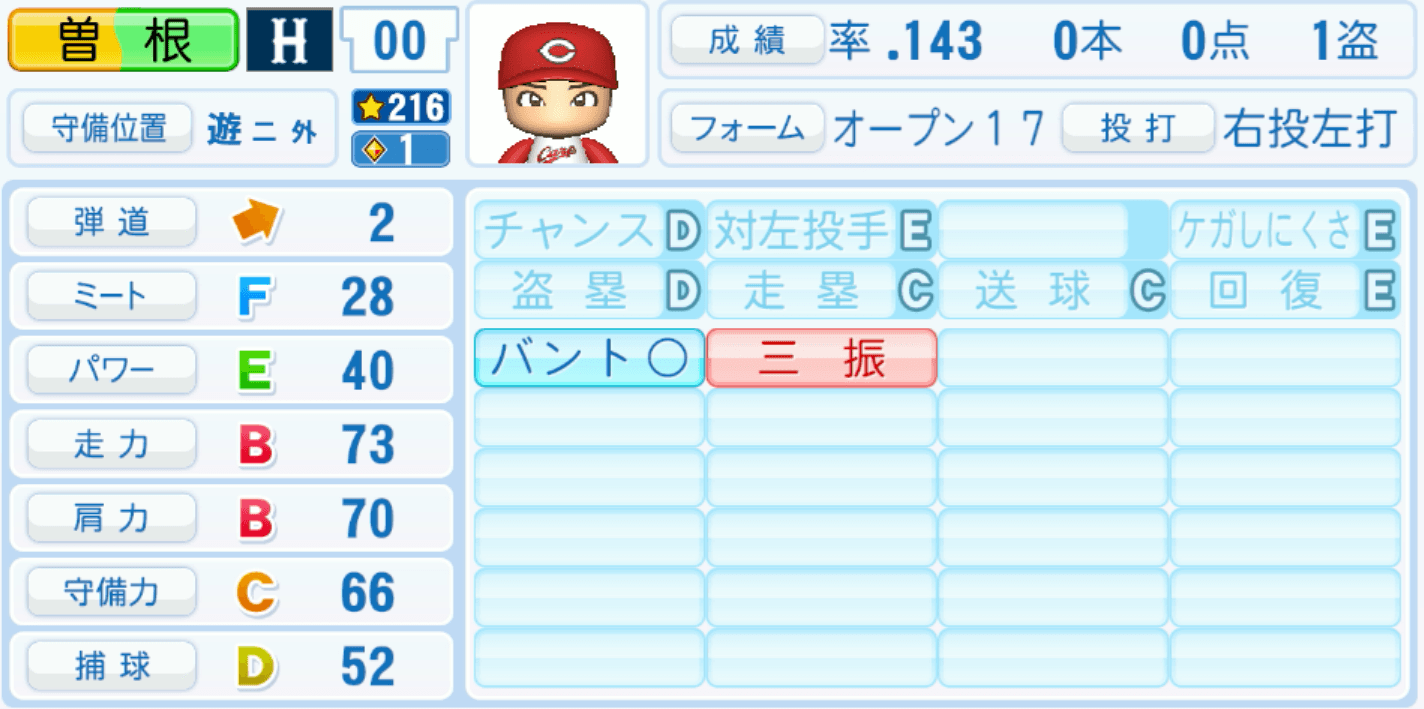 曽根海成のステータス画像
