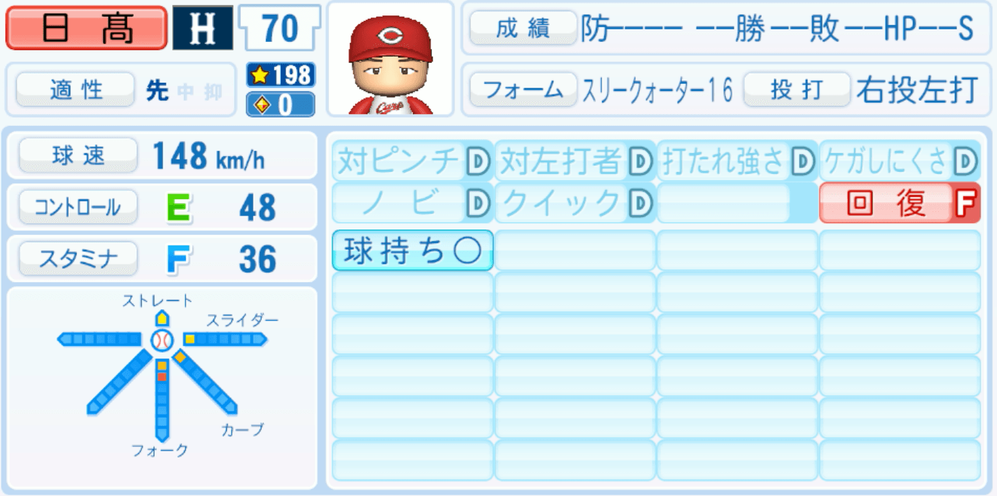 日髙暖己のステータス画像