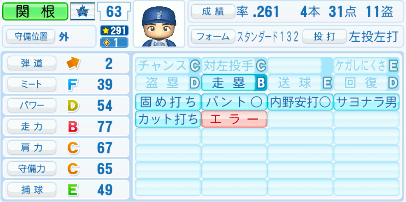 関根大気のステータス画像