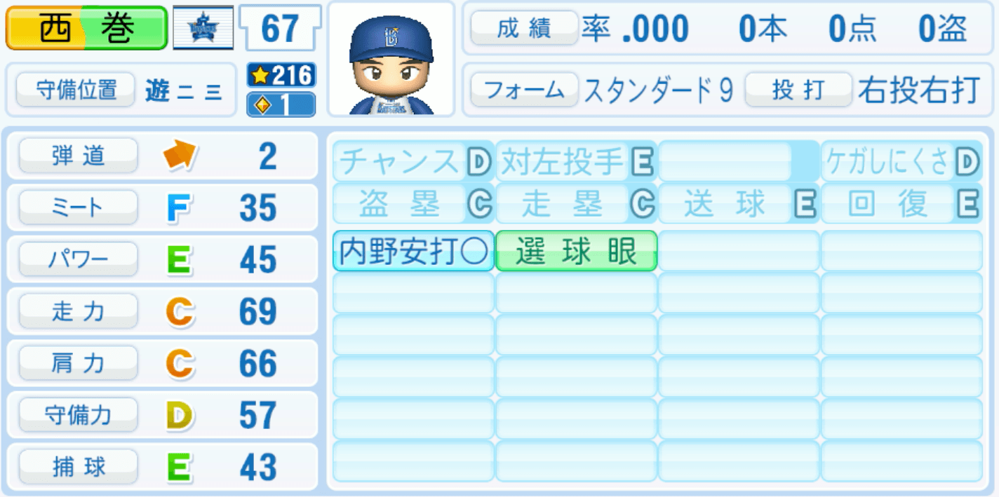 西巻賢二のステータス画像