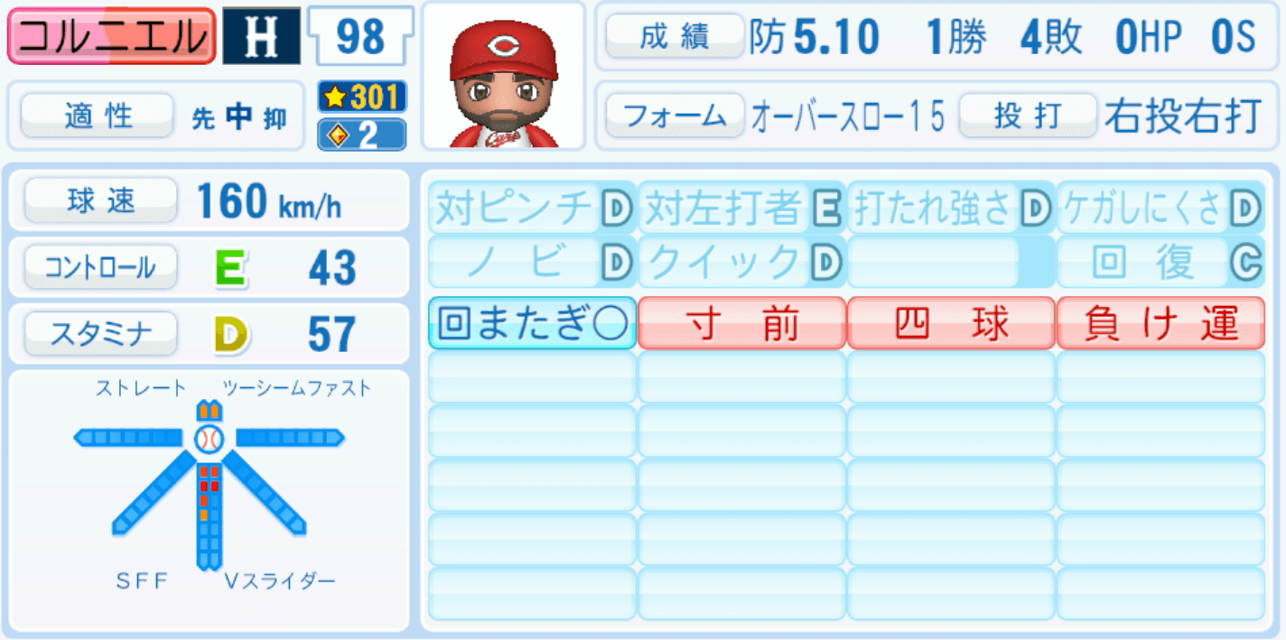 コルニエルのステータス画像