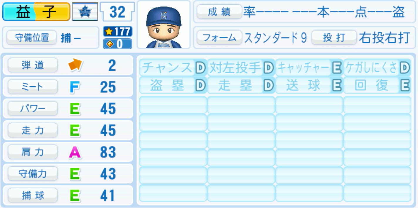 益子京右のステータス画像