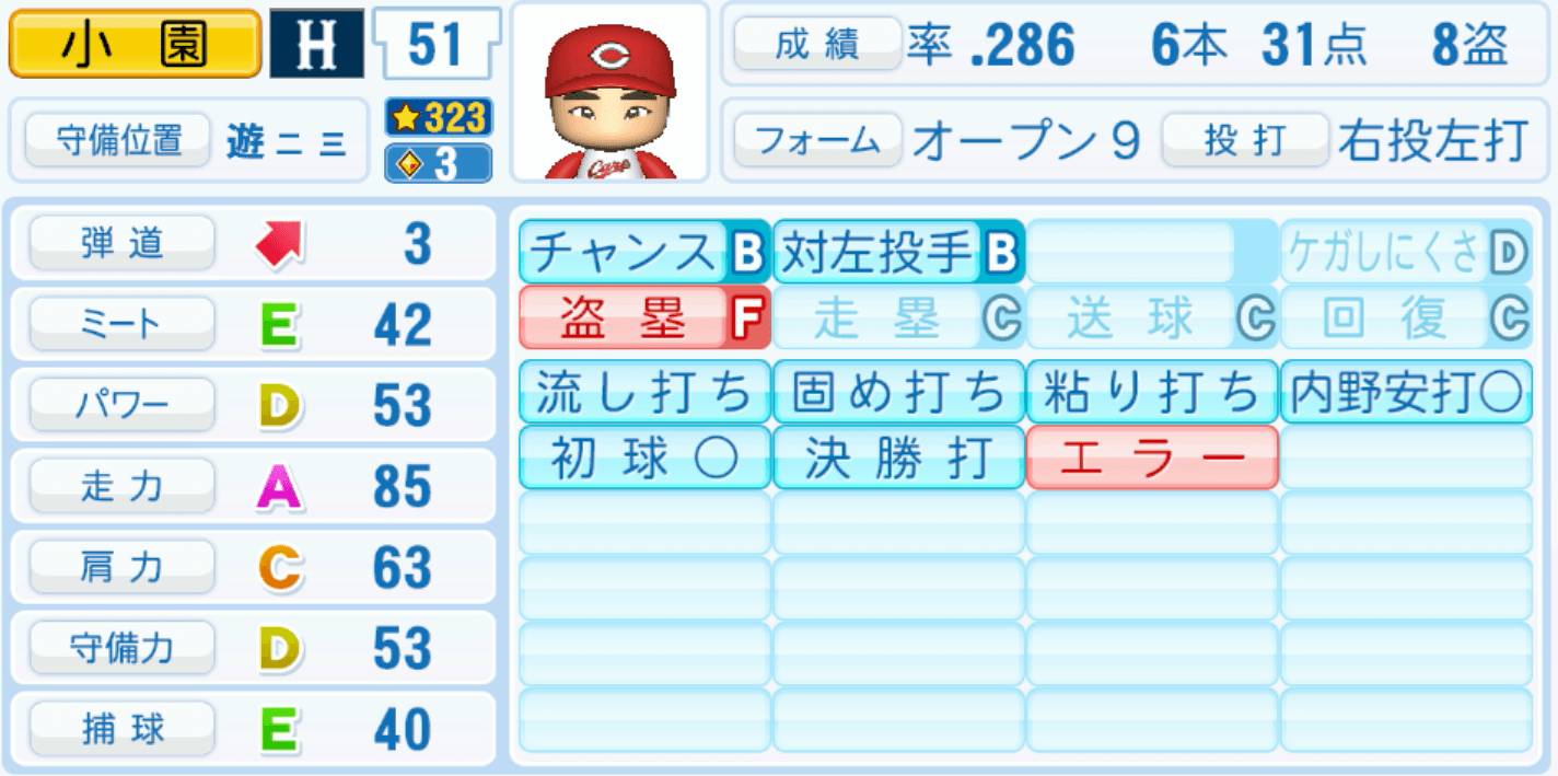 小園海斗のステータス画像