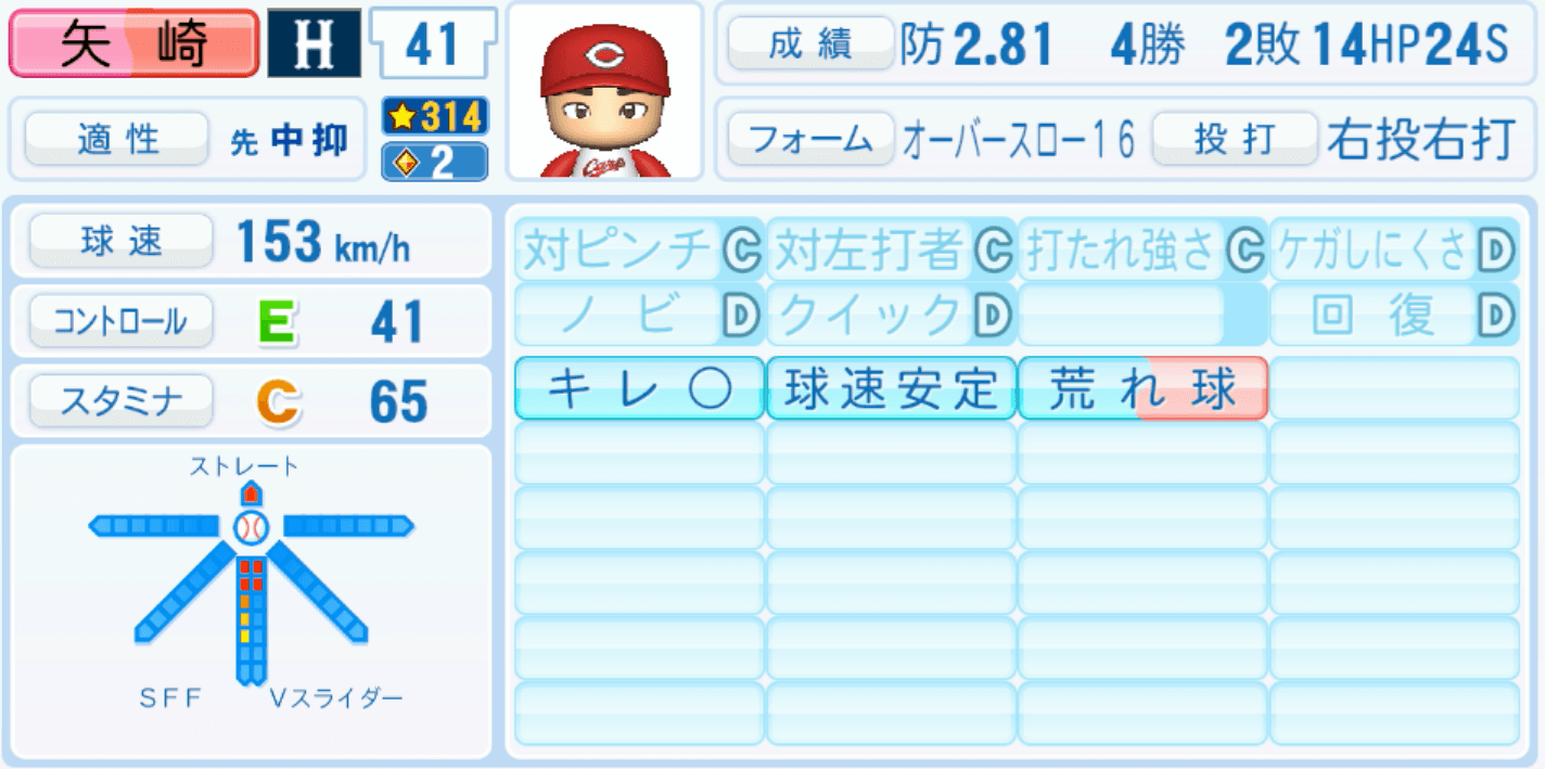 矢崎拓也のステータス画像