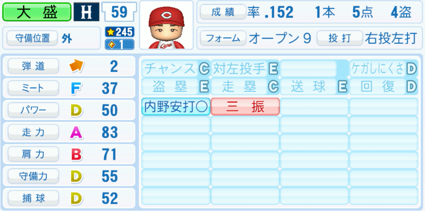 大盛穂のステータス画像