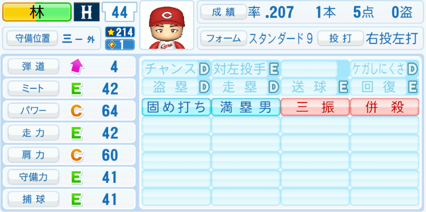 林晃汰のステータス画像