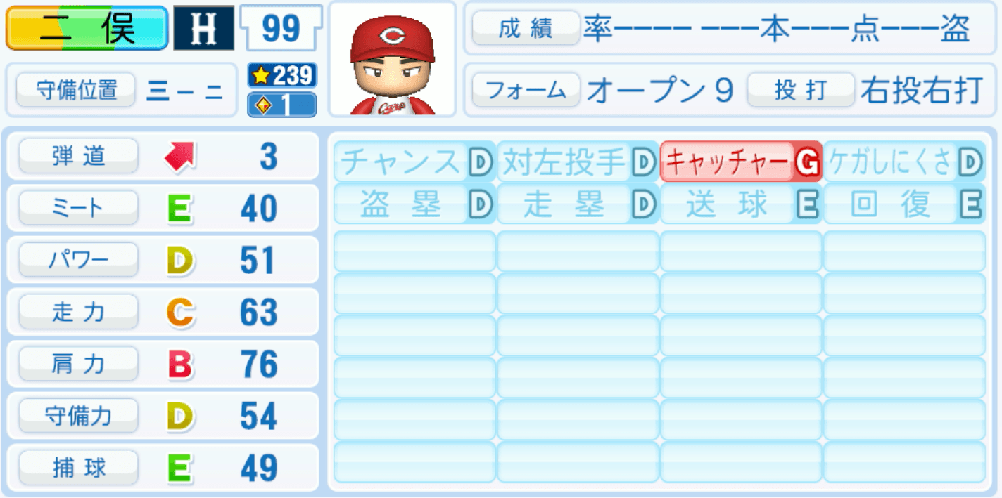 二俣翔一のステータス画像