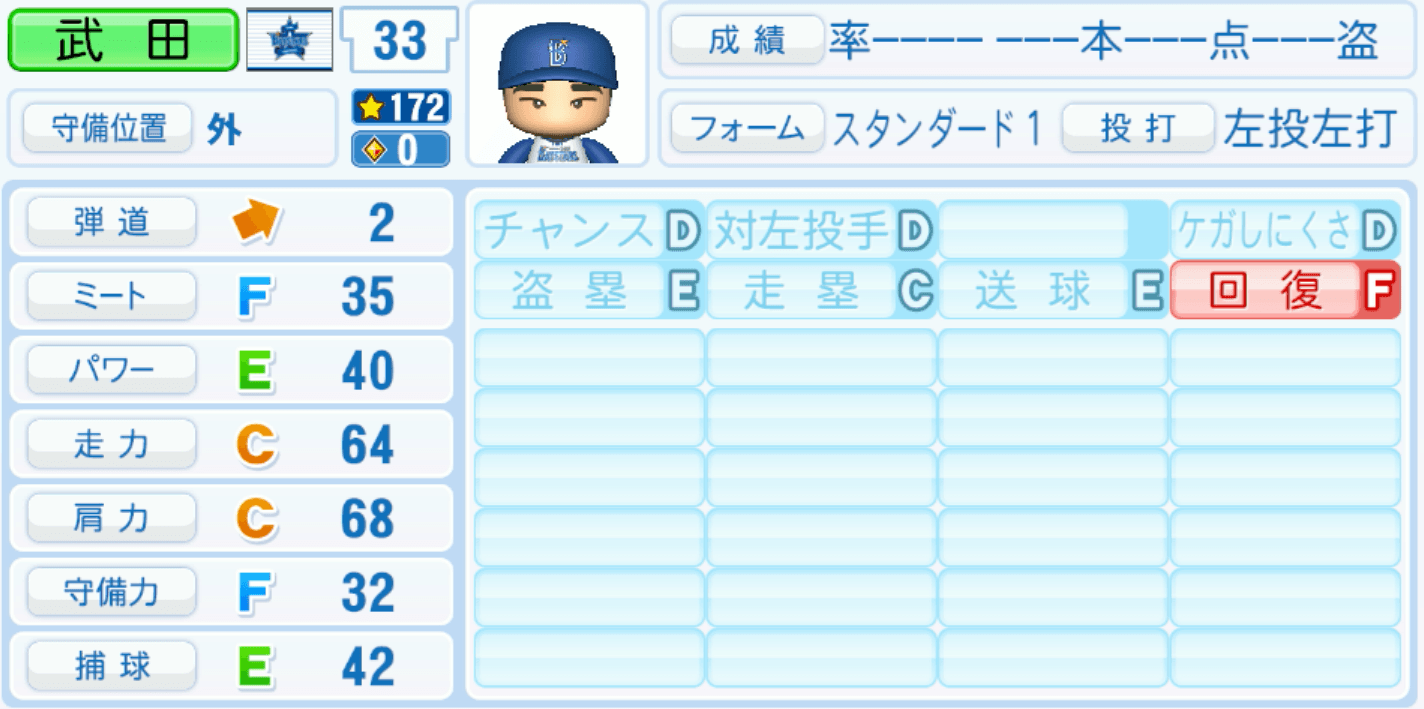 武田陸玖のステータス画像