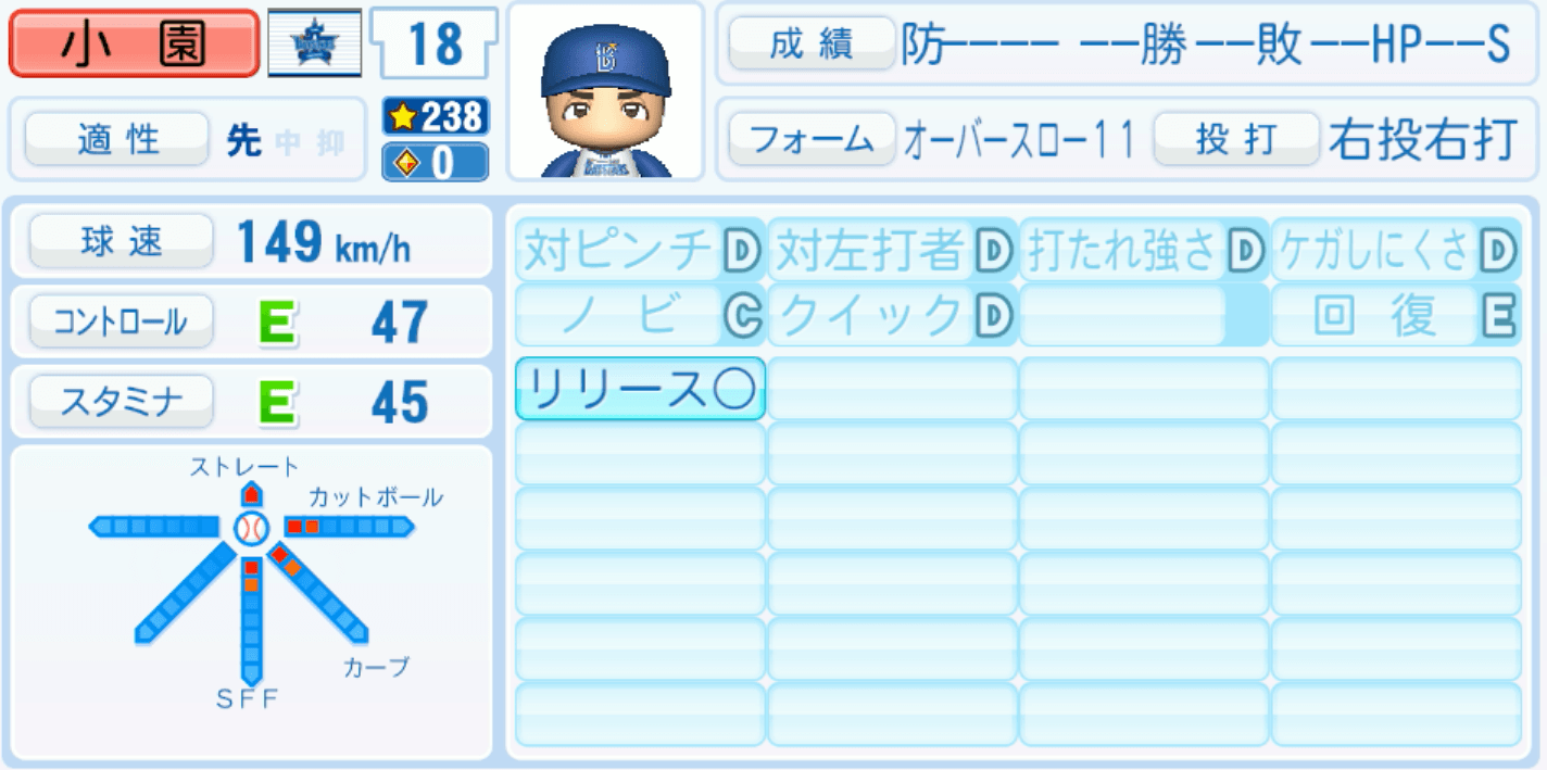 小園健太のステータス画像