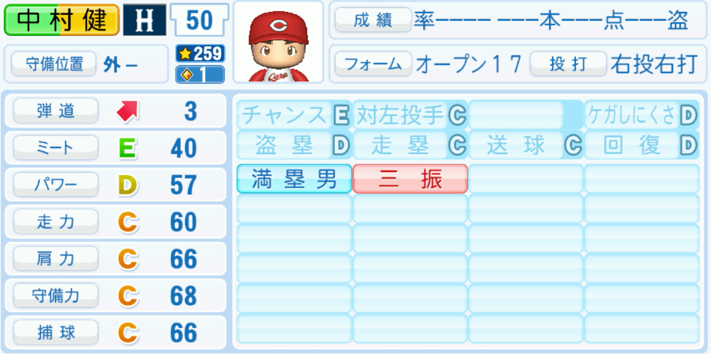 中村健人のステータス画像