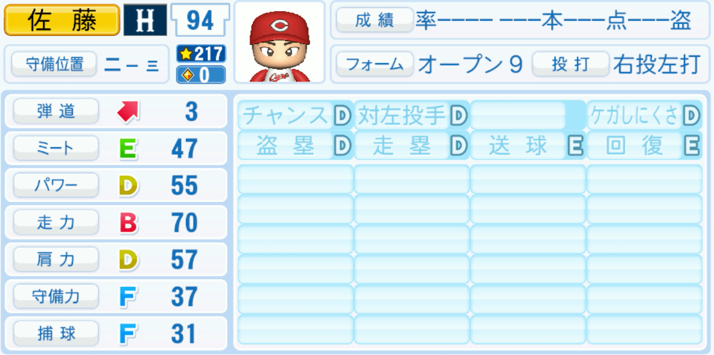佐藤啓介のステータス画像