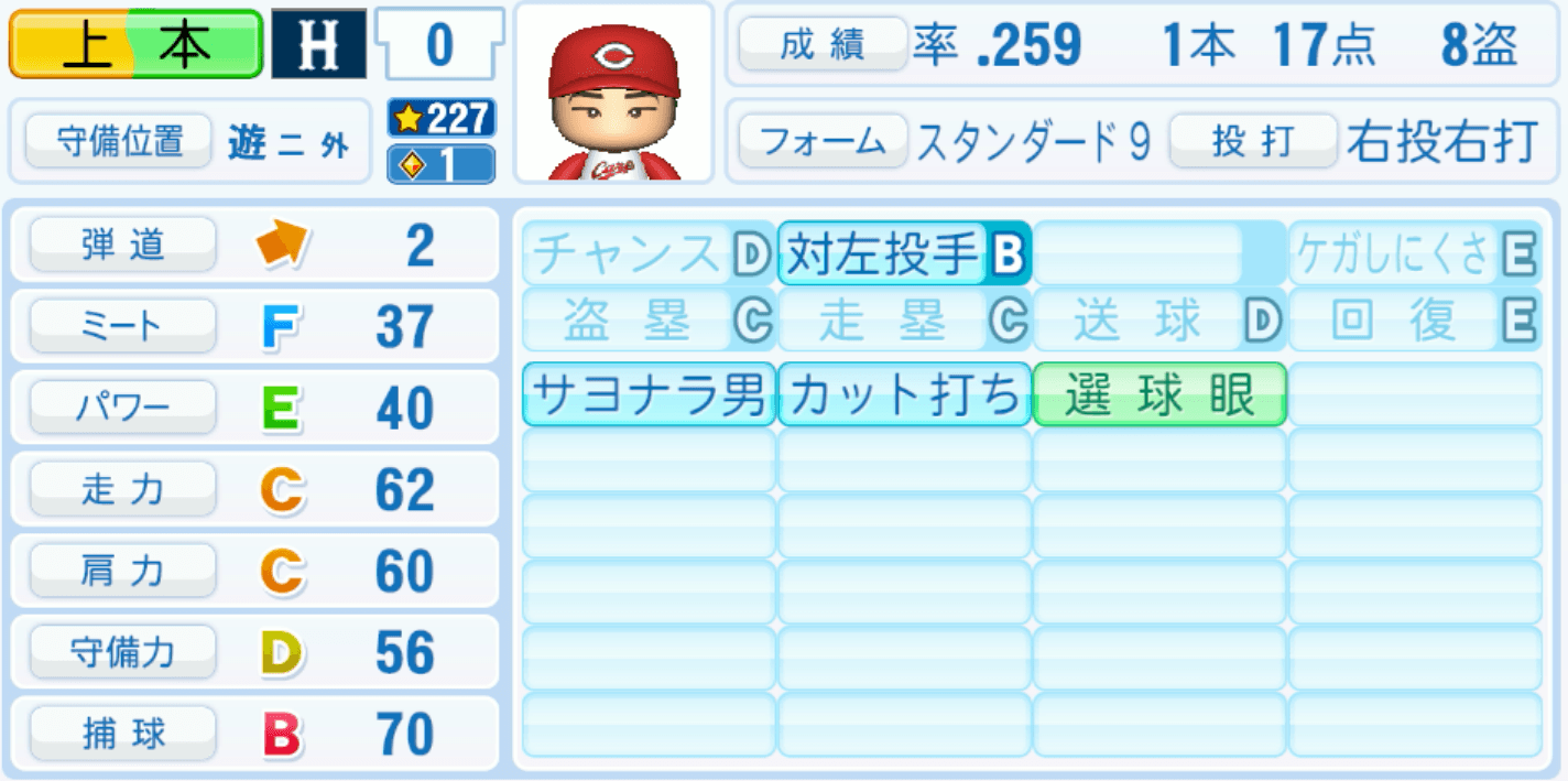 上本崇司のステータス画像