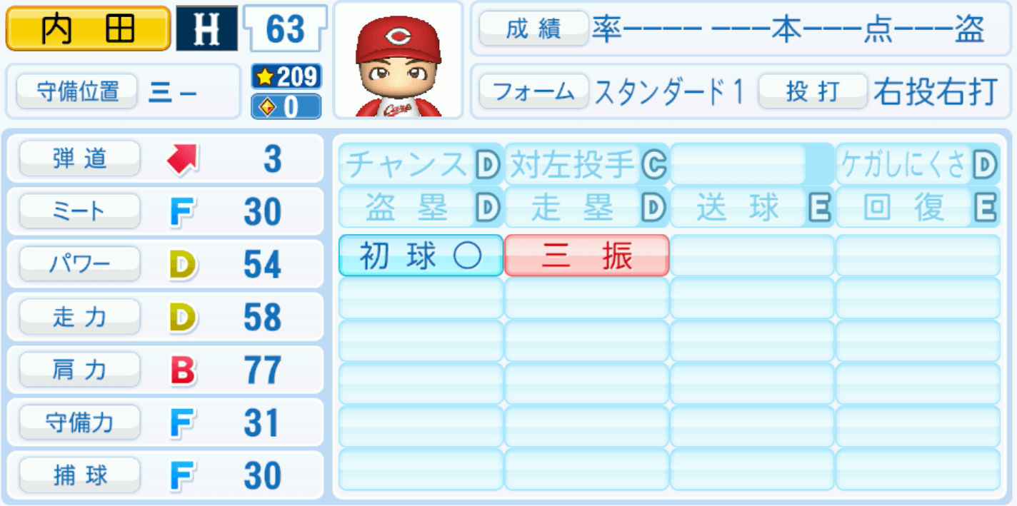 内田湘大のステータス画像