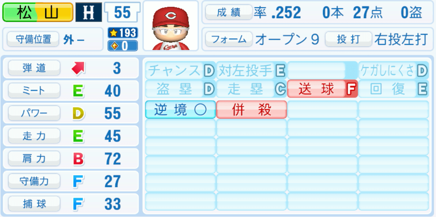 松山竜平のステータス画像