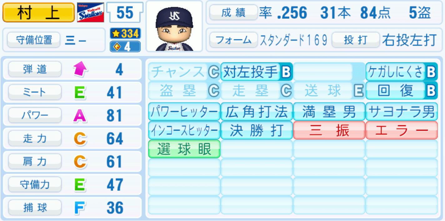 村上宗隆のステータス画像