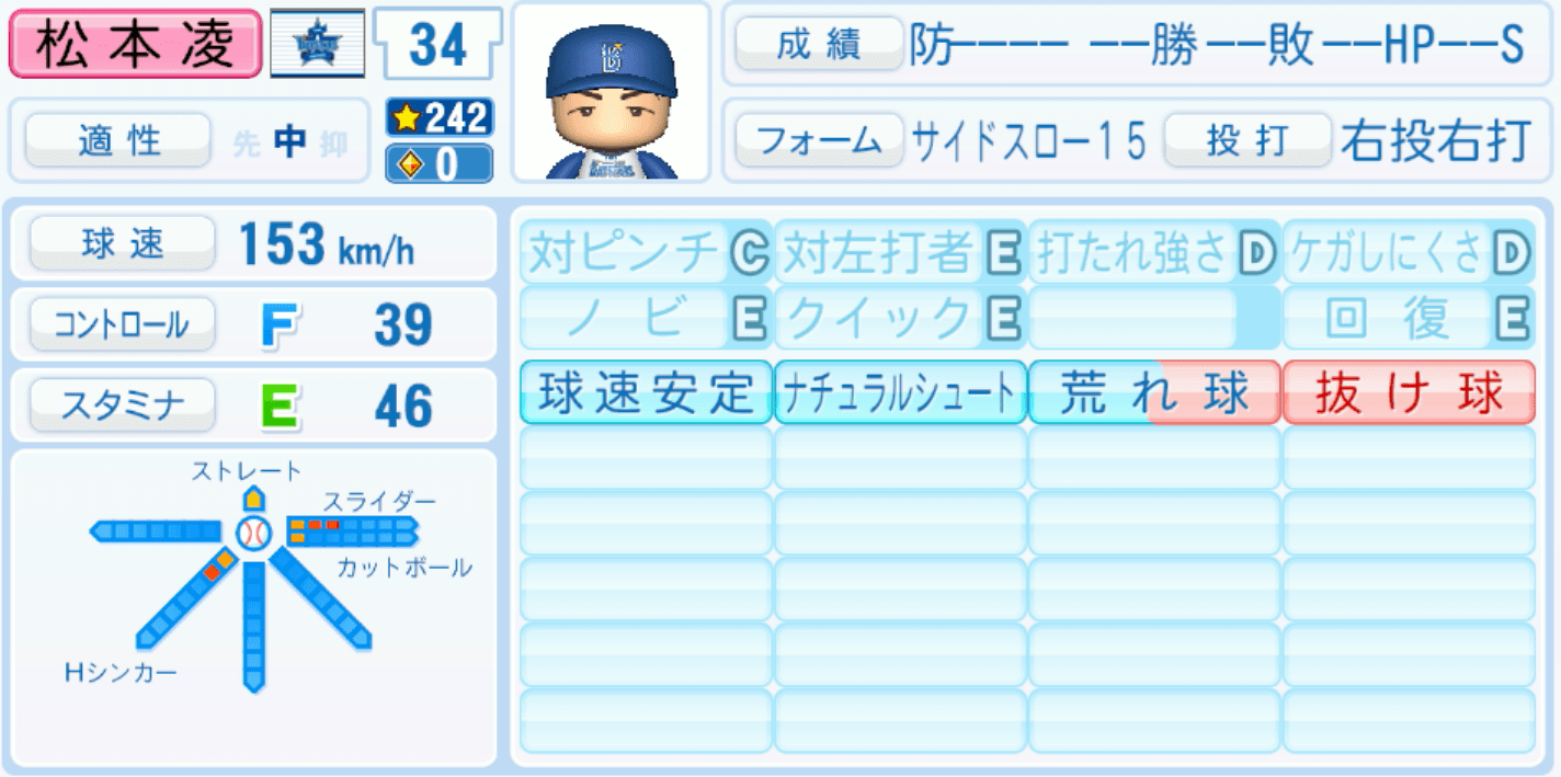 松本凌人のステータス画像