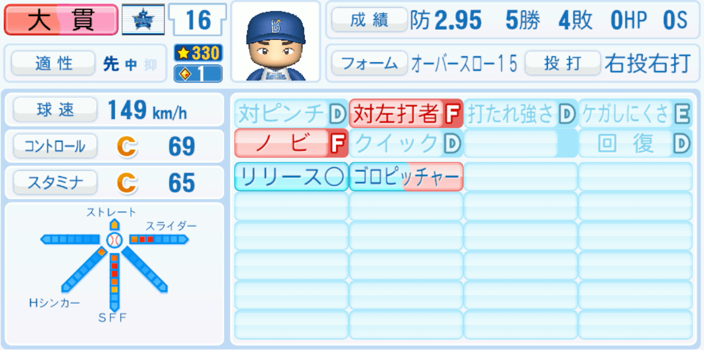 大貫晋一のステータス画像