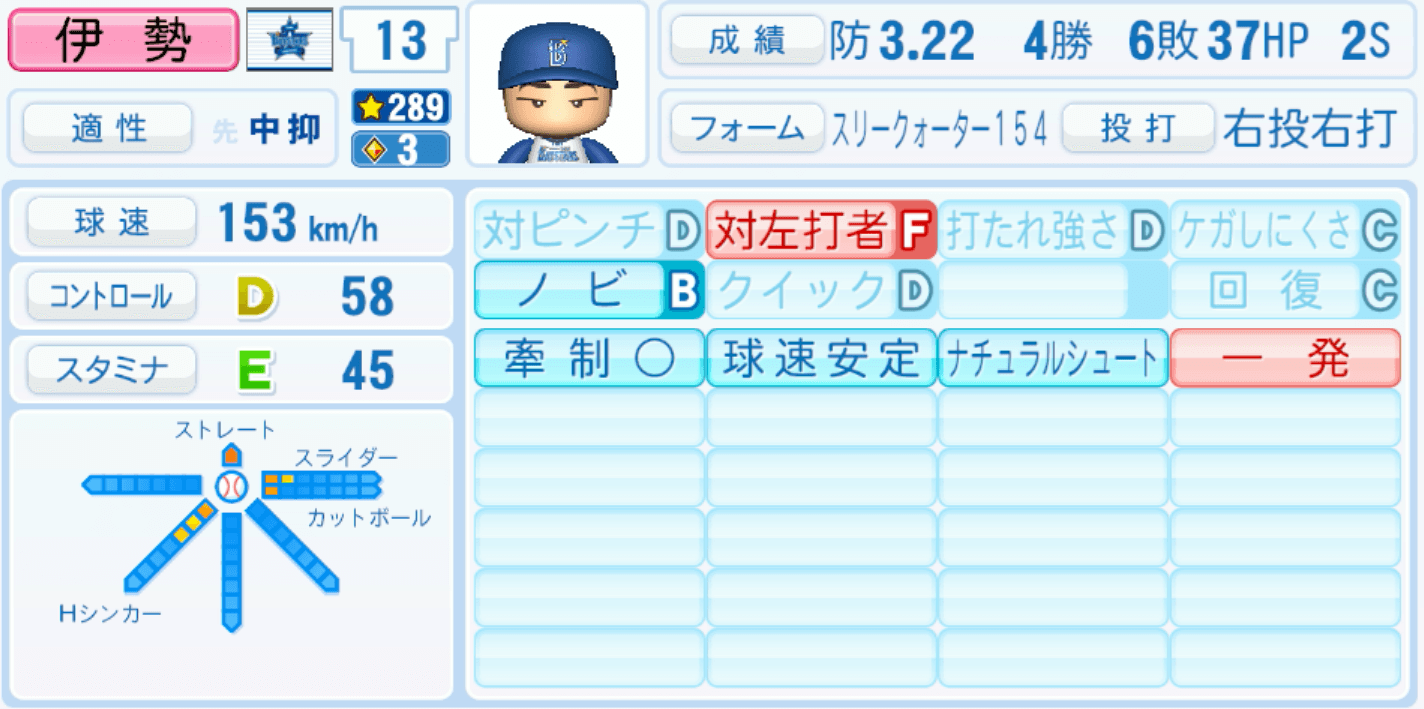 伊勢大夢のステータス画像