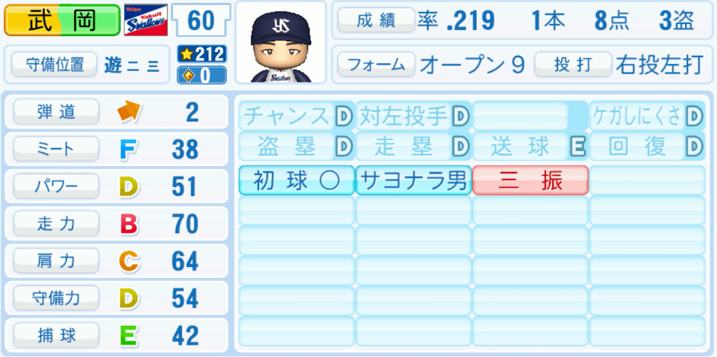 武岡龍世のステータス画像