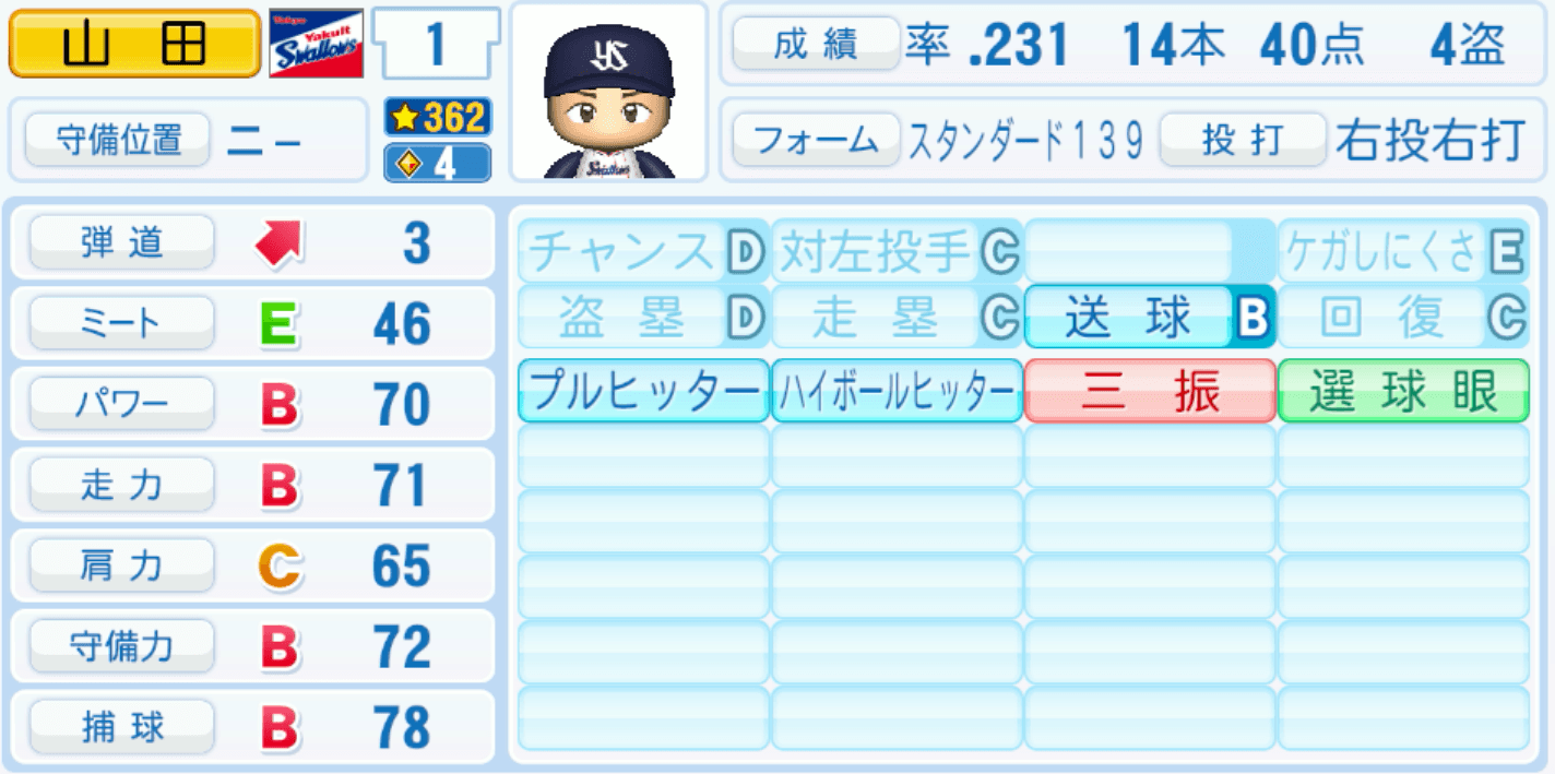 山田哲人のステータス画像