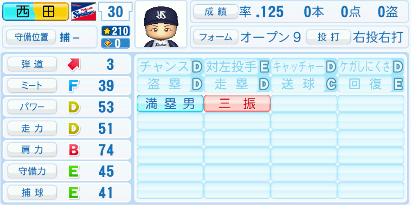 西田明央のステータス画像