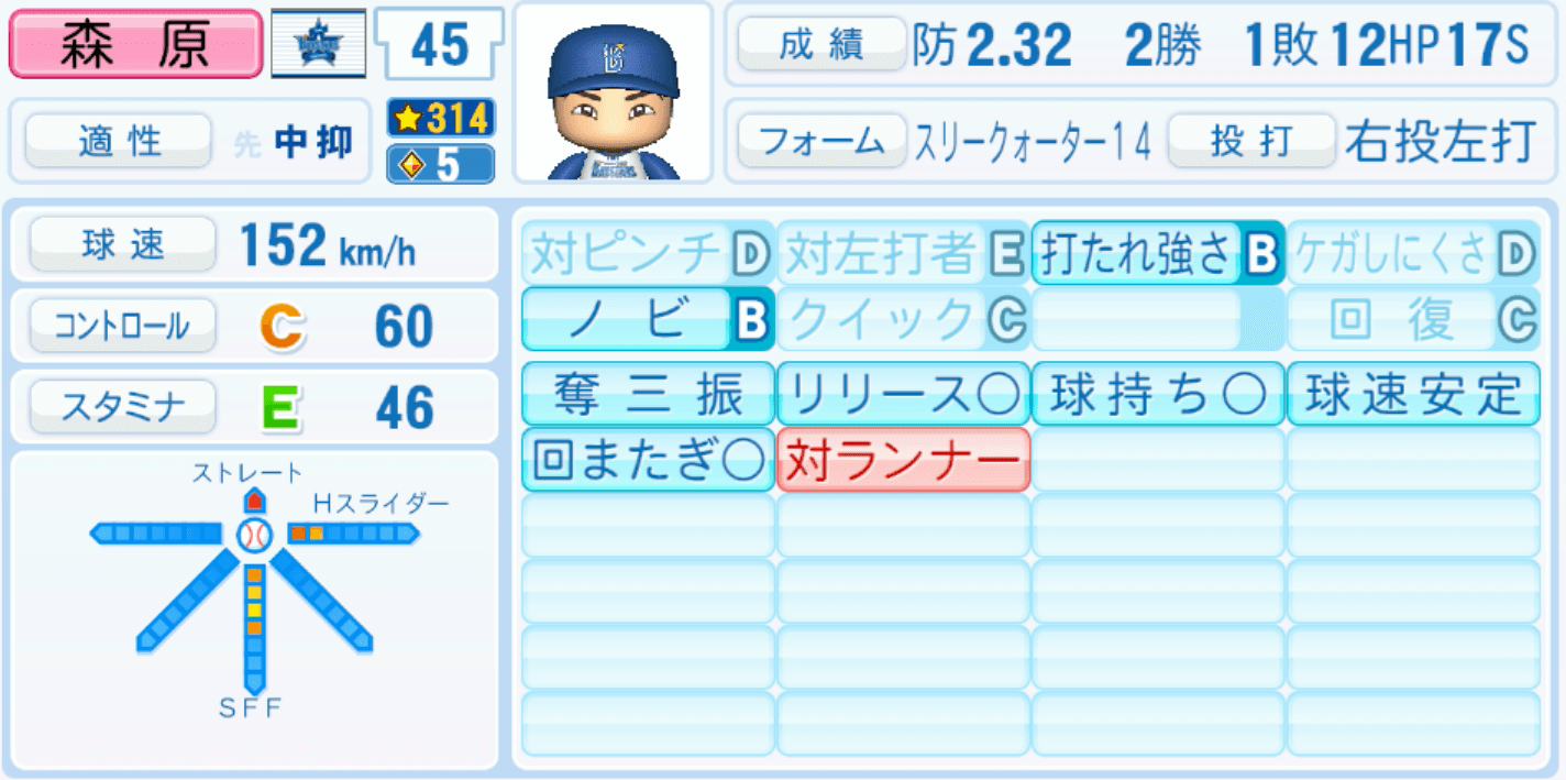 森原康平のステータス画像