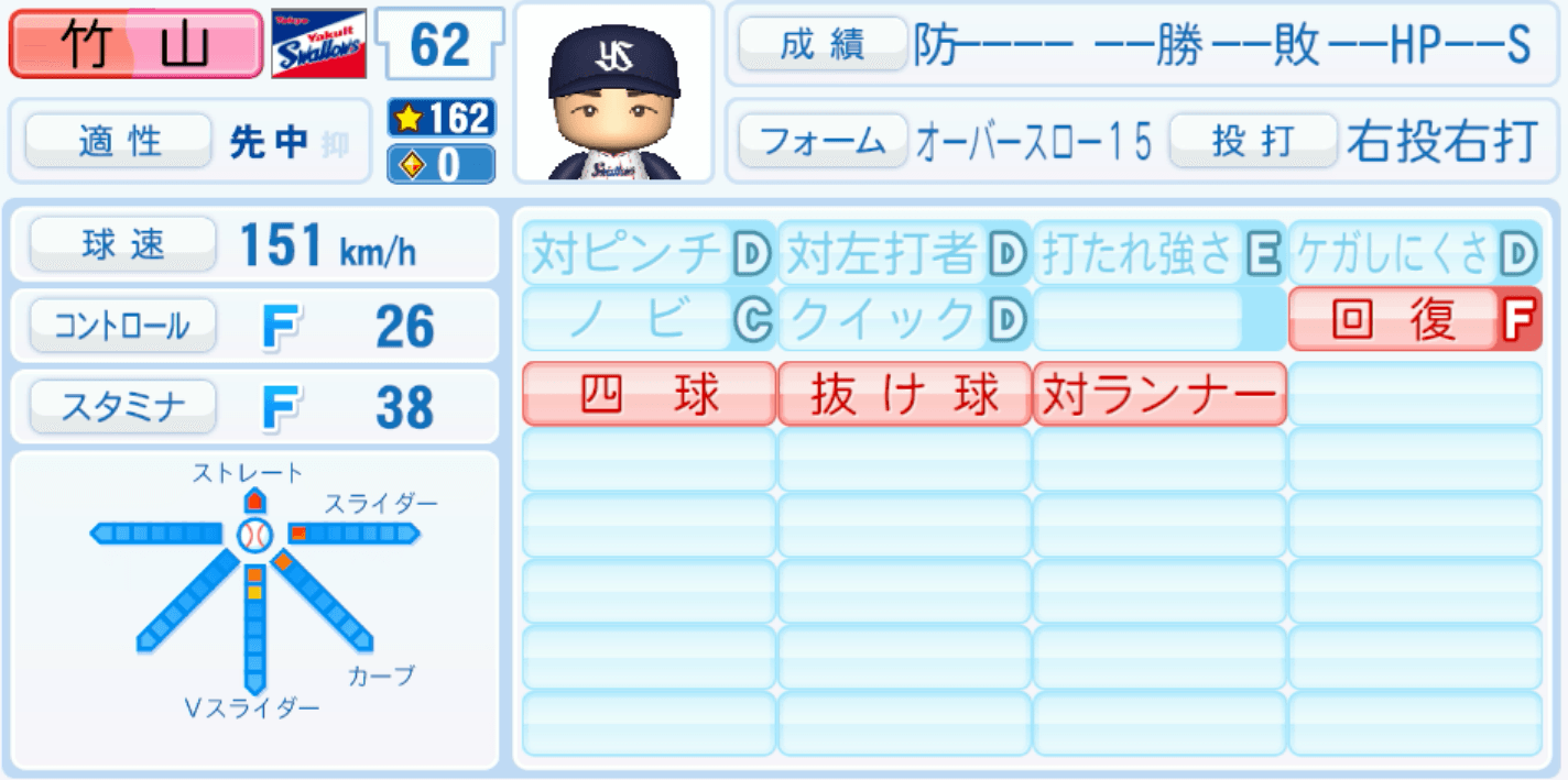 竹山日向のステータス画像