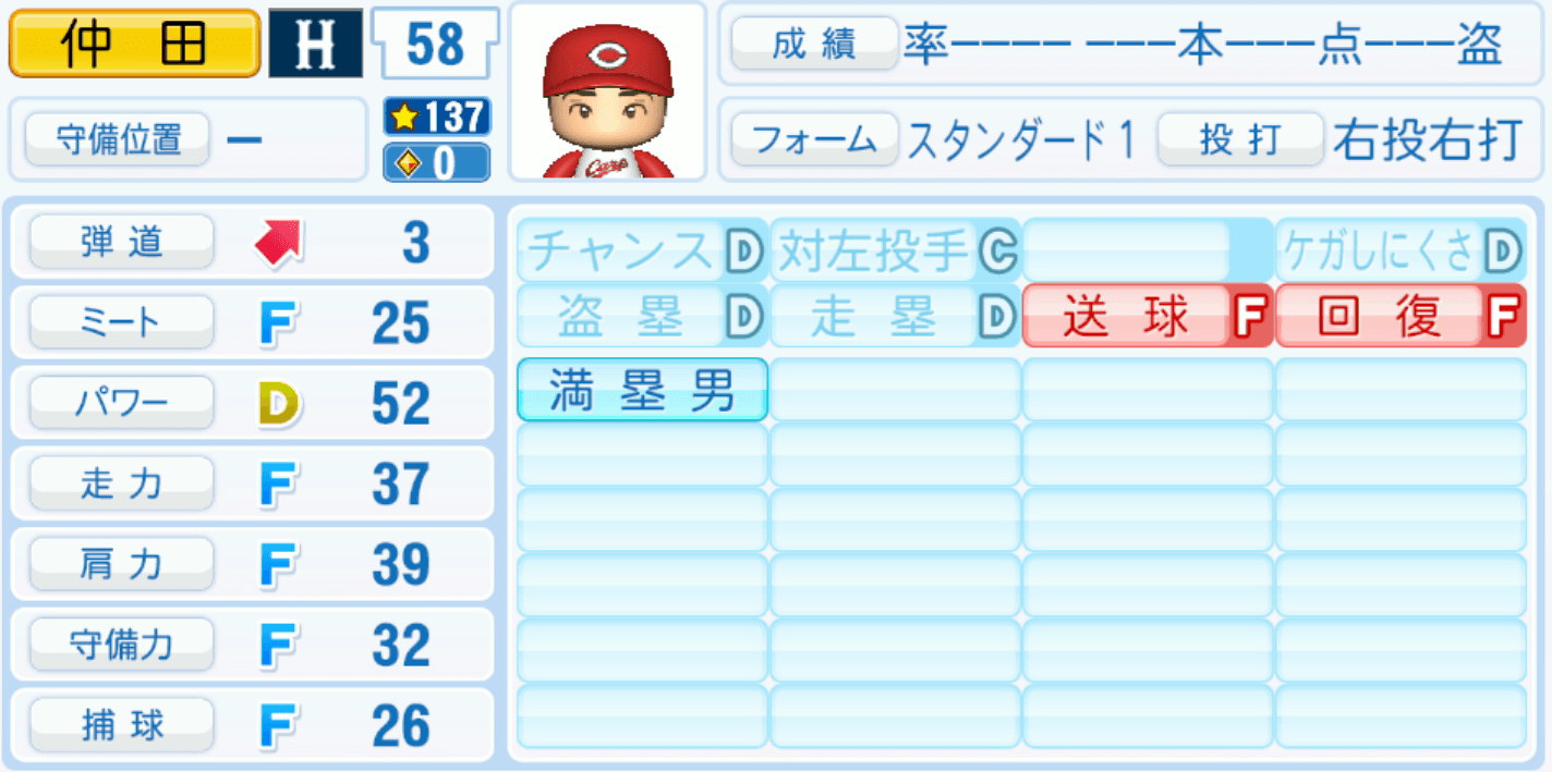 仲田侑仁のステータス画像