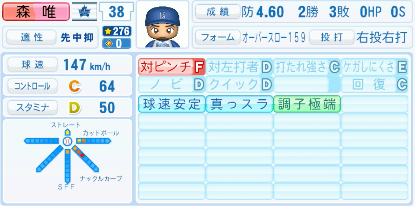 森唯斗のステータス画像