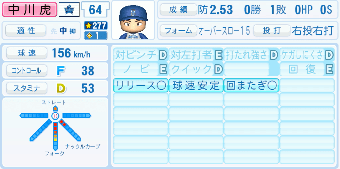 中川虎大のステータス画像