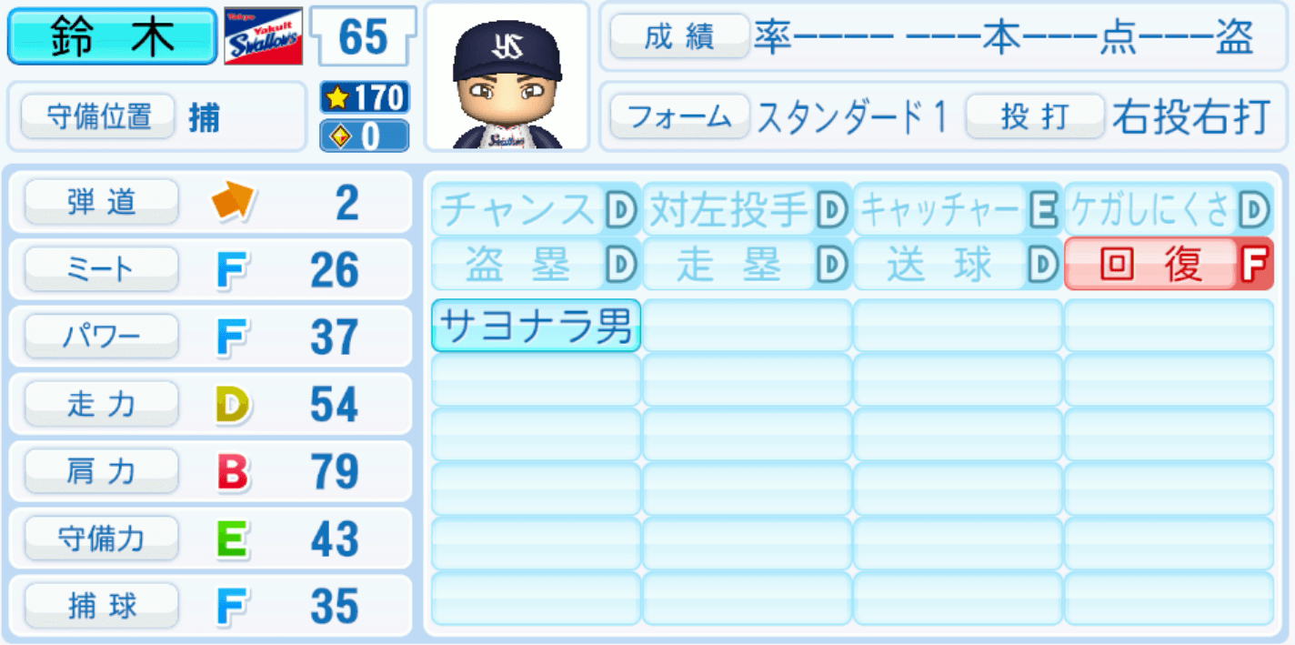 鈴木叶のステータス画像