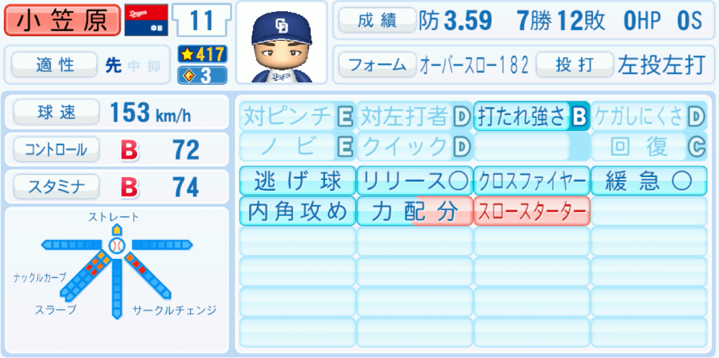 小笠原慎之介のステータス画像