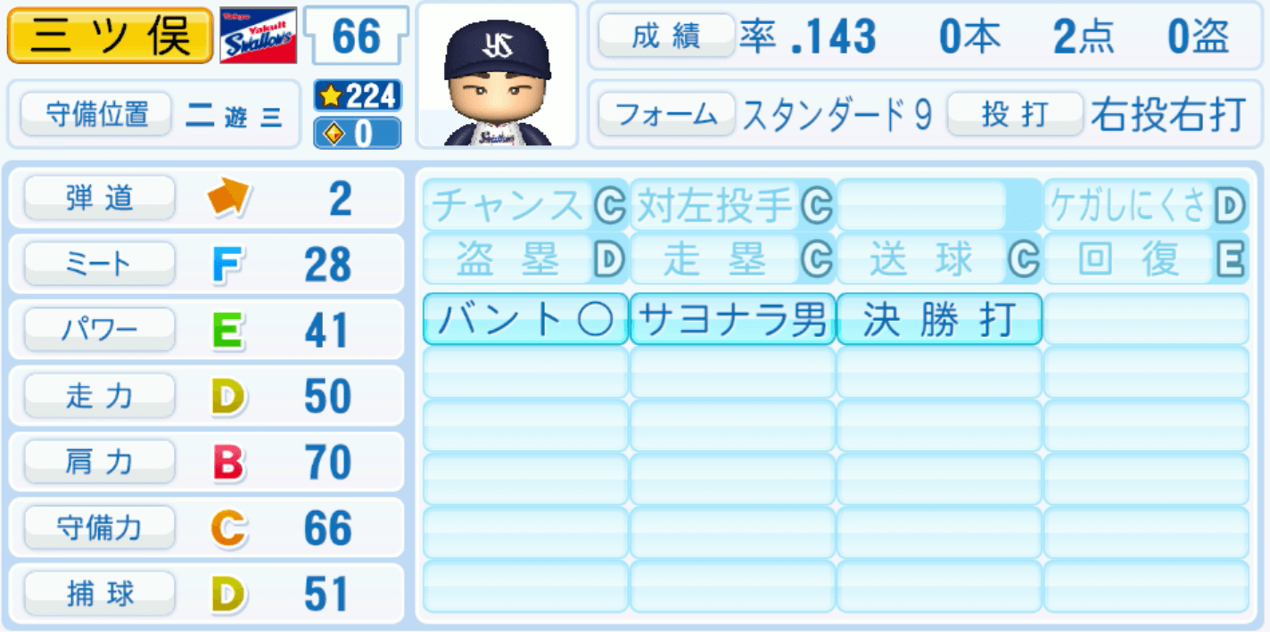 三ツ俣大樹のステータス画像