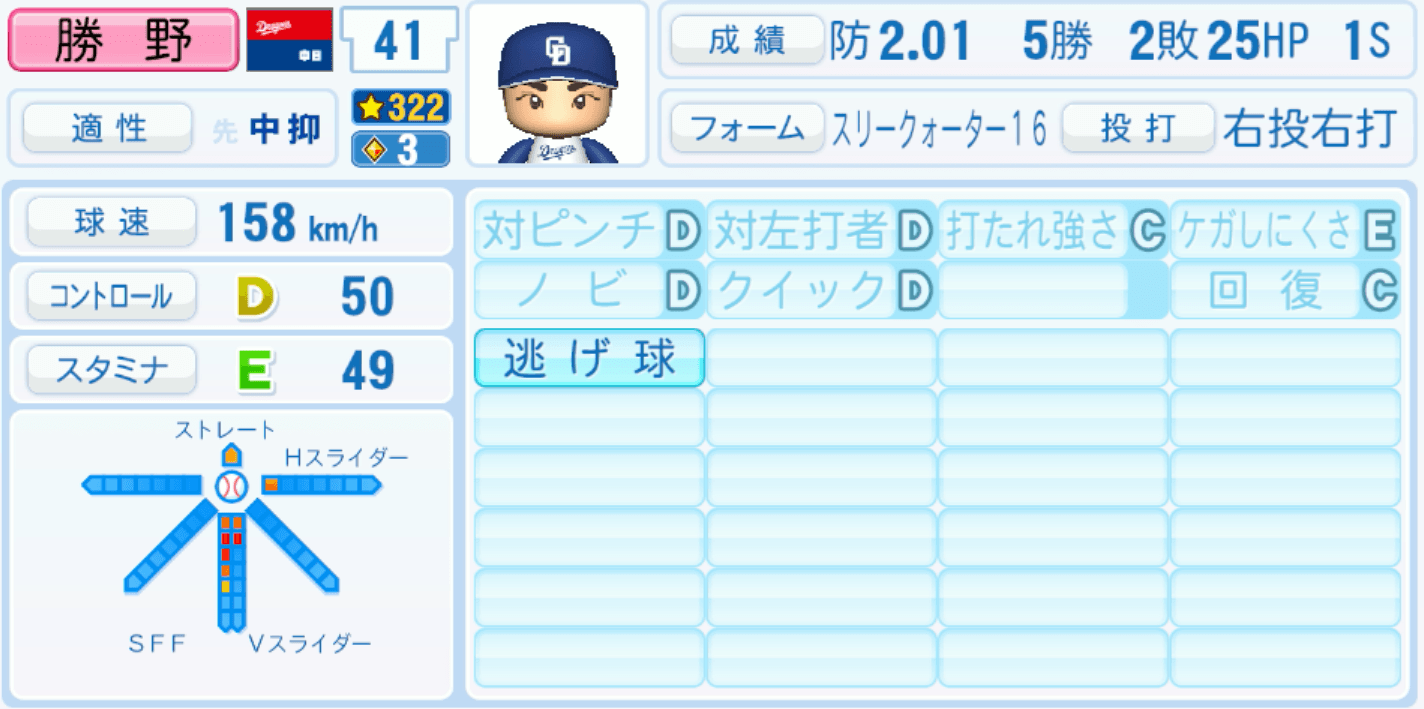 勝野昌慶のステータス画像