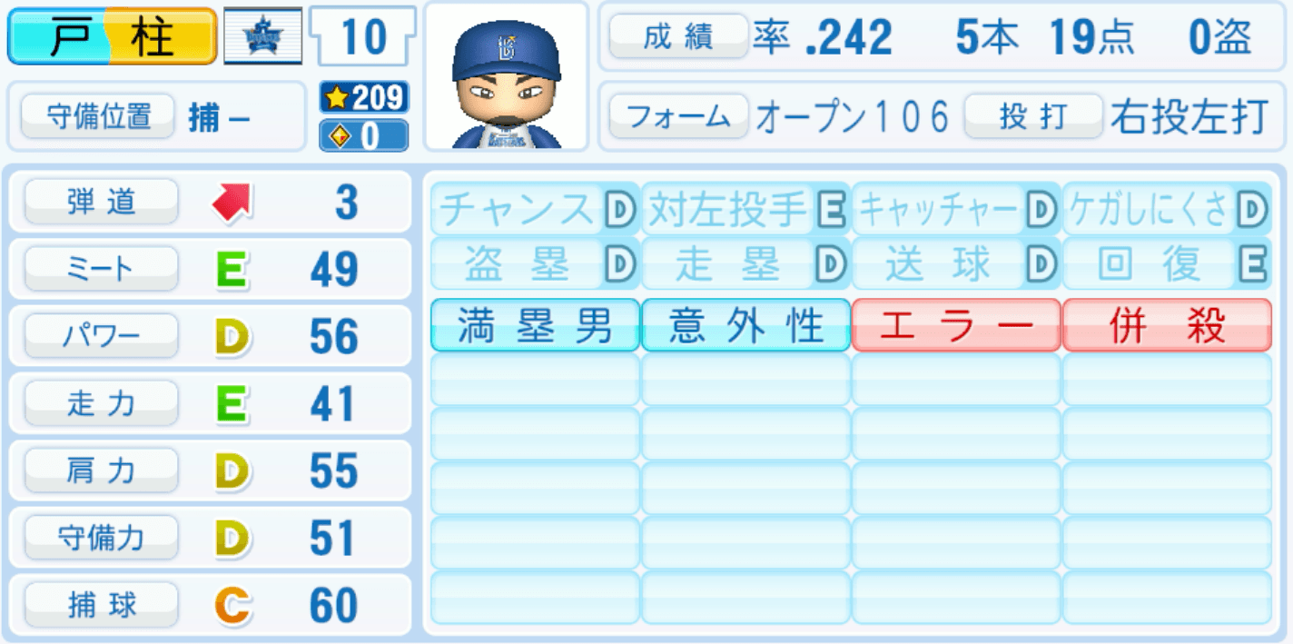 戸柱恭孝のステータス画像